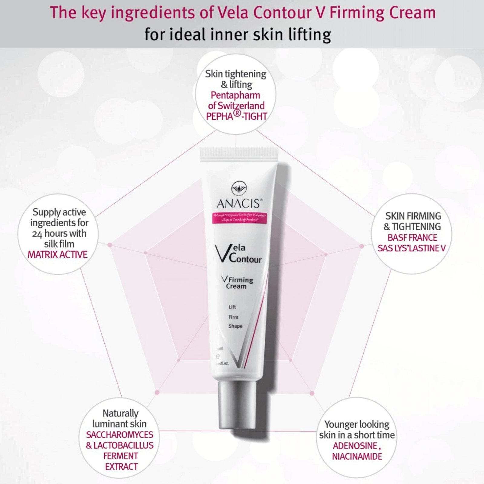 Vela Contour Chin & Neck Cream (30ml/1.01oz) - Medactiveshop